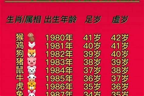 1980年属相|1980年属什么 1980年属什么生肖配对